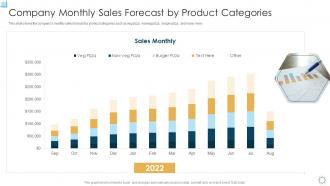 Strategic planning for startup monthly sales forecast by product categories