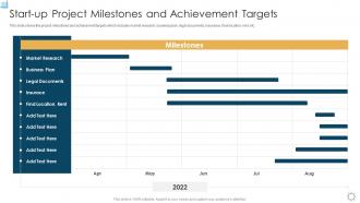 Strategic planning for startup project milestones and achievement targets