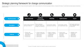 Strategic Planning Framework For Change Communication