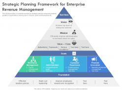 Strategic planning framework for enterprise revenue management