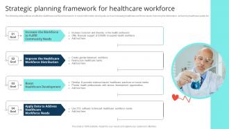 Strategic Planning Framework For Healthcare Workforce