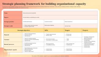 Strategic Planning Framework Powerpoint Ppt Template Bundles Good Image