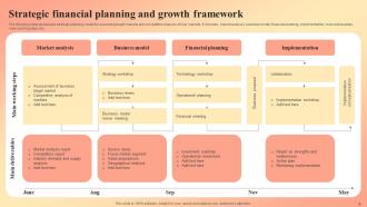 Strategic Planning Framework Powerpoint Ppt Template Bundles Impactful Image