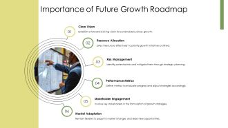 Strategic Planning Future Growth Roadmap PPT Graphics AT Researched Graphical
