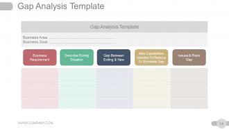 Strategic Planning Gap Analysis Powerpoint Presentation Slides