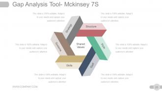 Strategic Planning Gap Analysis Powerpoint Presentation Slides