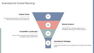 Strategic Planning Goals And Objectives PPT Structure AT Interactive Captivating