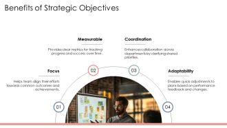 Strategic Planning Goals And Objectives PPT Structure AT Appealing Captivating