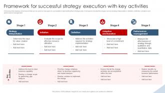 Strategic Planning Guide For Managers Framework For Successful Strategy Execution With Key Activities
