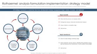 Strategic Planning Guide For Managers Rothaermel Analysis Formulation Implementation Strategy Model