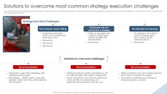 Strategic Planning Guide For Managers Solutions To Overcome Most Common Strategy Execution