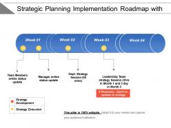 Strategic planning implementation roadmap with