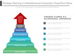 Strategic Planning In A Multidivisional Corporation Powerpoint Show