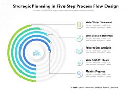 Strategic planning in five step process flow design