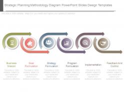 Strategic planning methodology diagram powerpoint slides design templates