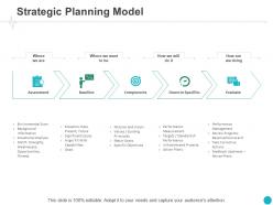 Strategic planning model assessment ppt powerpoint presentation portfolio guidelines