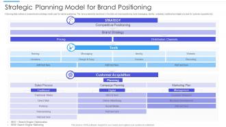 Strategic Planning Model For Brand Positioning