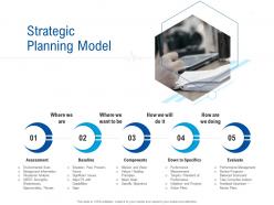 Strategic planning model healthcare management system ppt summary ideas