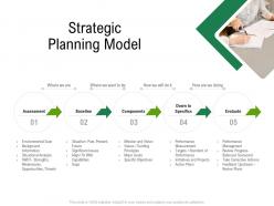 Strategic planning model hospital administration ppt inspiration topics