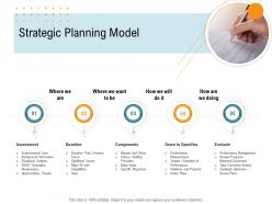 Strategic planning model nursing management ppt designs