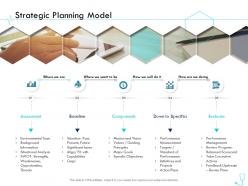 Strategic planning model pharma company management ppt themes
