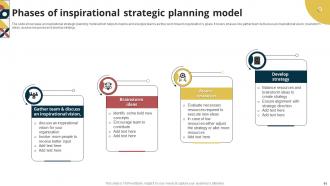 Strategic Planning Model Powerpoint Ppt Template Bundles Impactful Template