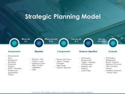 Strategic Planning Model Significant Issues Ppt Powerpoint Presentation Ideas