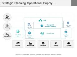 Strategic planning operational supply chain management with supplier distributor and customer