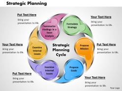 Strategic planning powerpoint presentation slide template