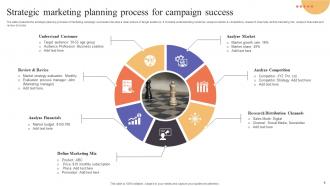 Strategic Planning Procedure Powerpoint Ppt Template Bundles Interactive Professional