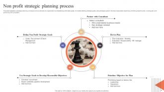Strategic Planning Procedure Powerpoint Ppt Template Bundles Appealing Professional