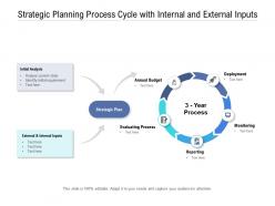Strategic planning process cycle with internal and external inputs