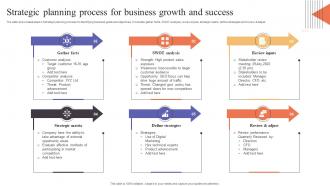 Strategic Planning Process For Business Growth And Success
