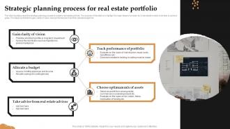 Strategic Planning Process For Real Estate Portfolio