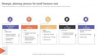Strategic Planning Process For Small Business Unit