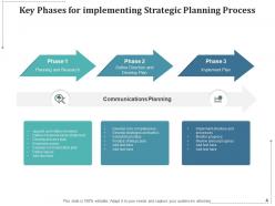 Strategic Planning Process Resource Implemented Organizational Performance Roadmap