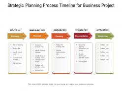 Strategic planning process timeline for business project