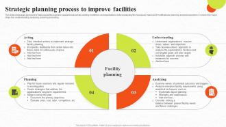Strategic Planning Process To Improve Facilities