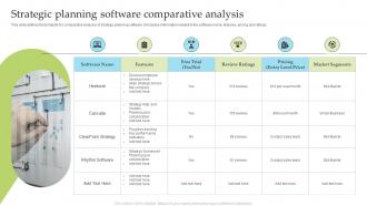 Strategic Planning Software Comparative Analysis