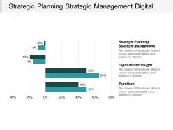 Strategic planning strategic management digital brand insight optimize branding cpb