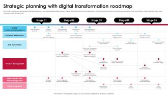 Strategic Planning With Digital Transformation Roadmap Ai Driven Digital Transformation Planning DT SS