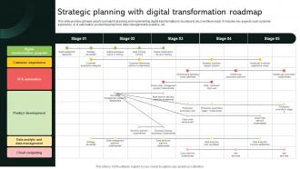 Strategic Planning With Digital Transformation Roadmap Implementing Digital Transformation And Ai DT SS
