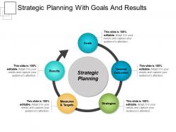 Strategic planning with goals and results