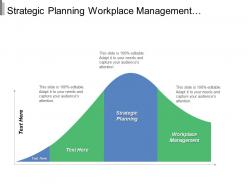 Strategic planning workplace management leadership succession plan performance appraisal cpb