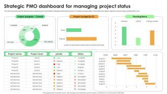 Strategic PMO Dashboard For Managing Project Status