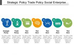 Strategic Policy Trade Policy Social Enterprise Investment Industry
