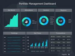 Strategic portfolio management powerpoint presentation slides