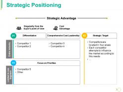 Strategic Positioning Ppt Gallery Rules