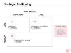 Strategic positioning ppt powerpoint presentation gallery designs download
