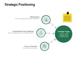 Strategic positioning ppt powerpoint presentation inspiration styles